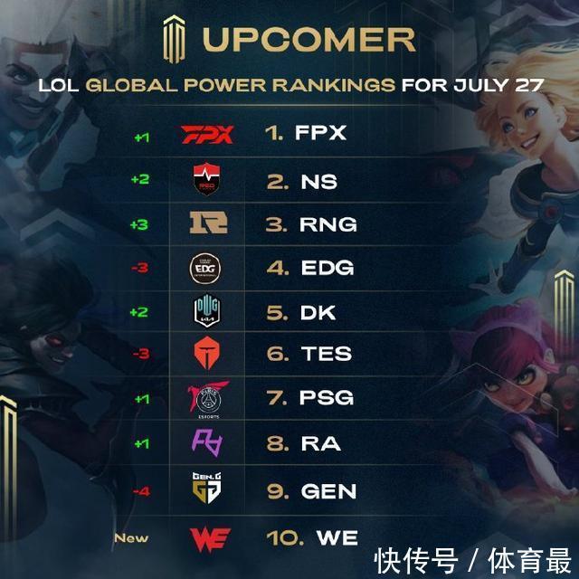 而是对范围 而是对范围